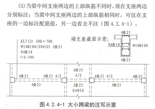 原位標注