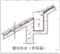 檐