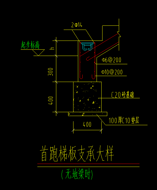 獨(dú)立基礎(chǔ)