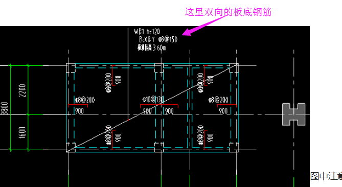 鋼筋怎樣布置