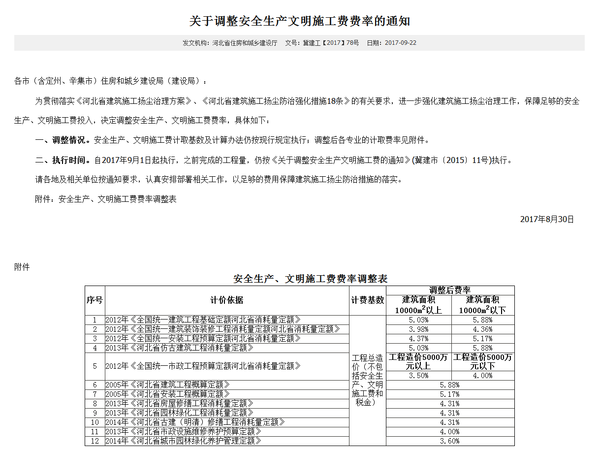 暫列金額