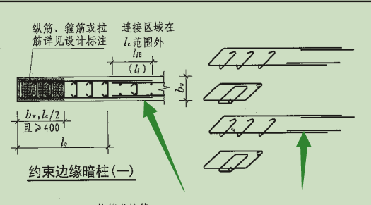 搭接長度