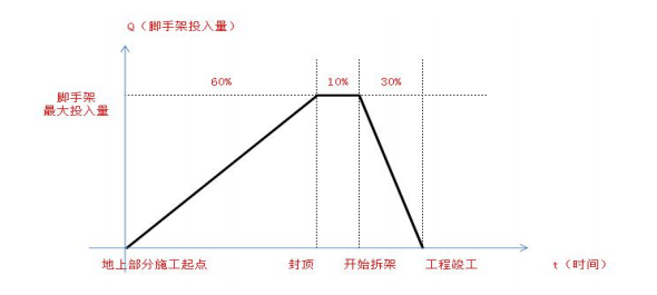 腳手架綜合單價(jià)