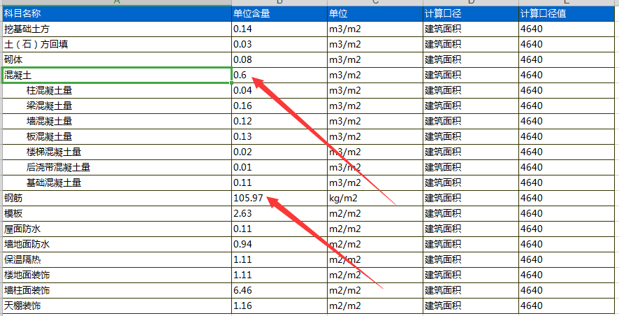 總價