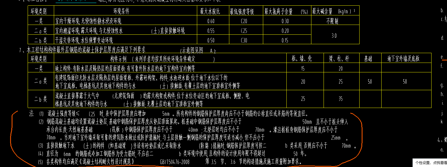 保護層