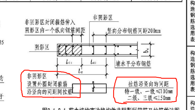 非陰影