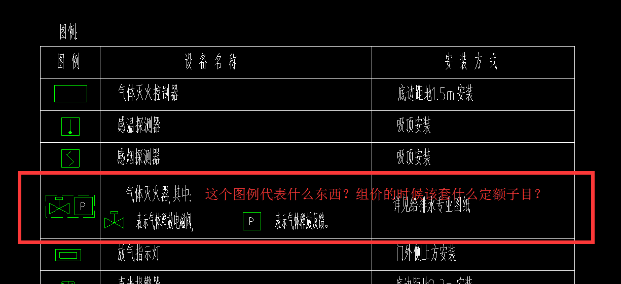 圖例