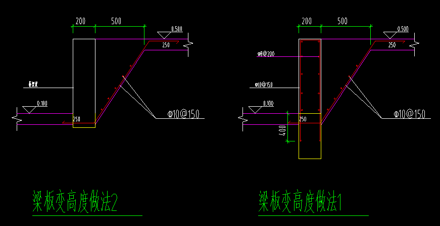 基礎(chǔ)梁