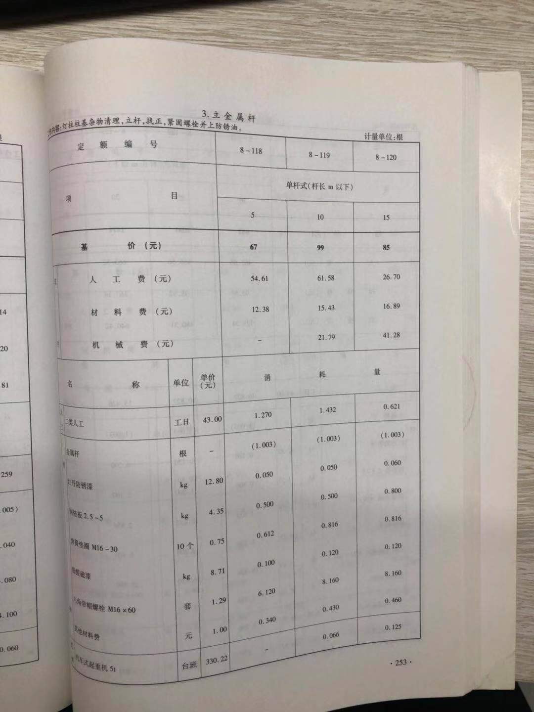 消耗量