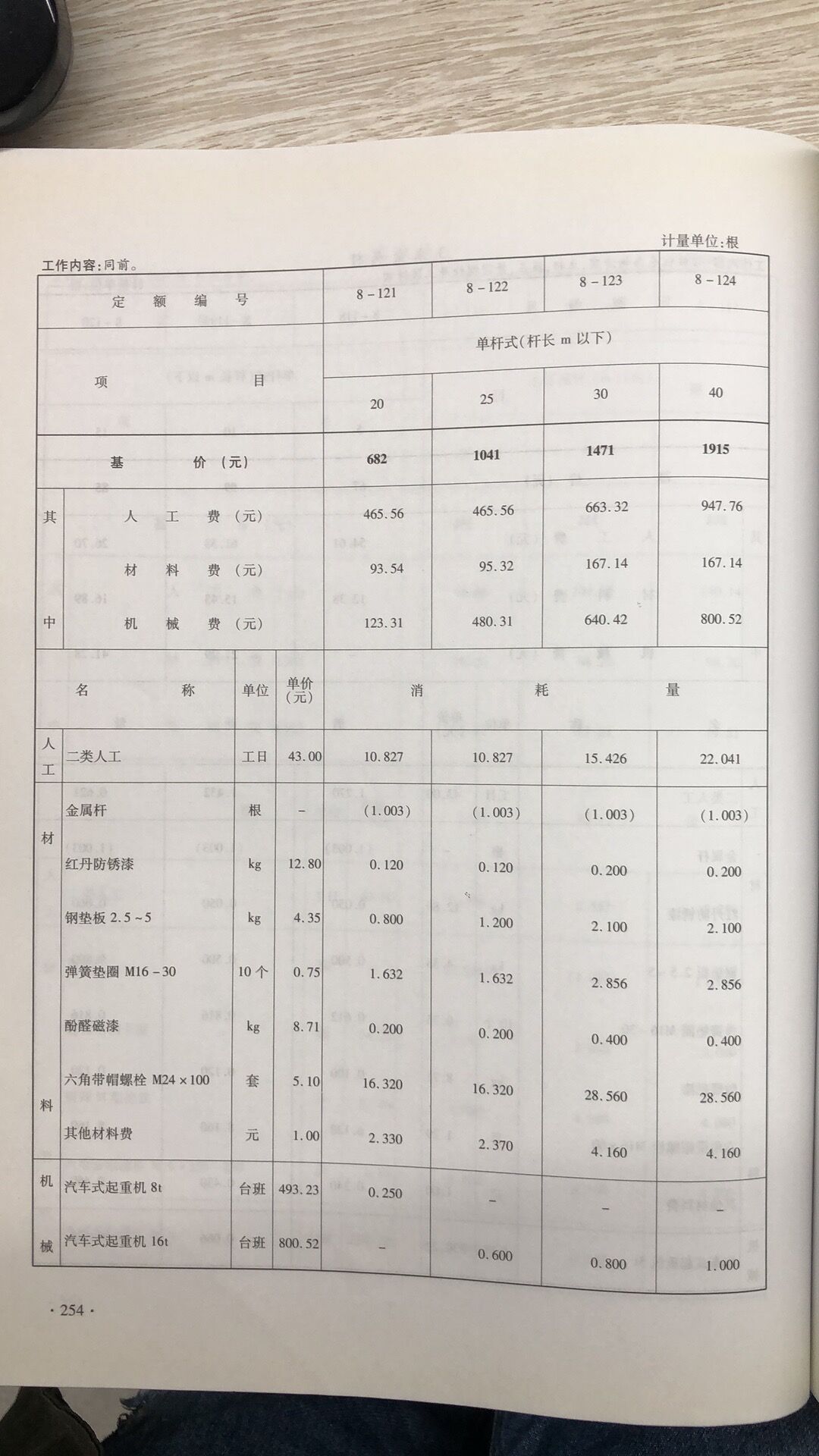消耗