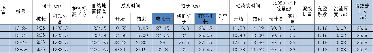 樁
