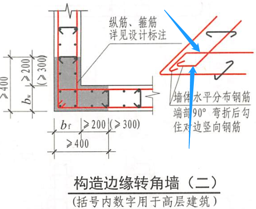 箍