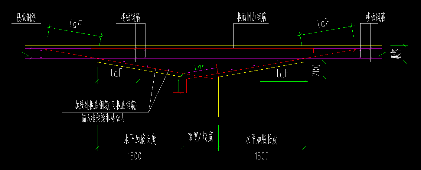 梁加腋