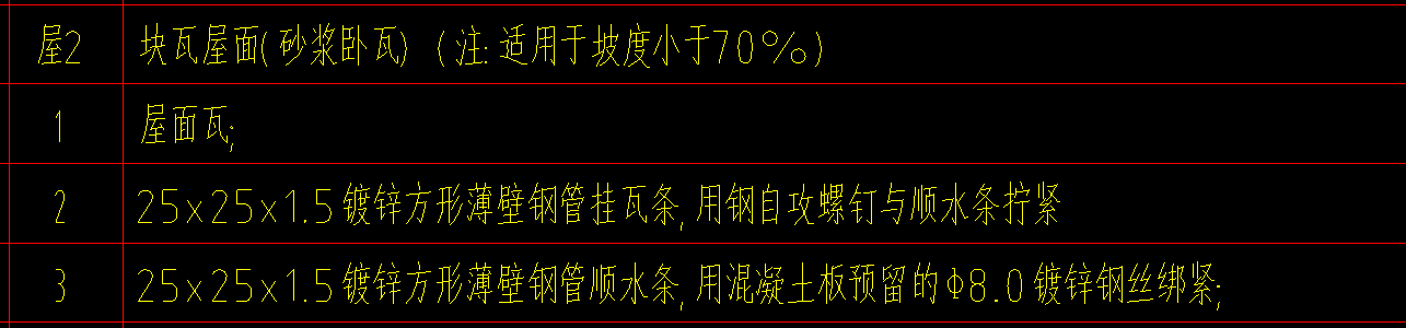定額