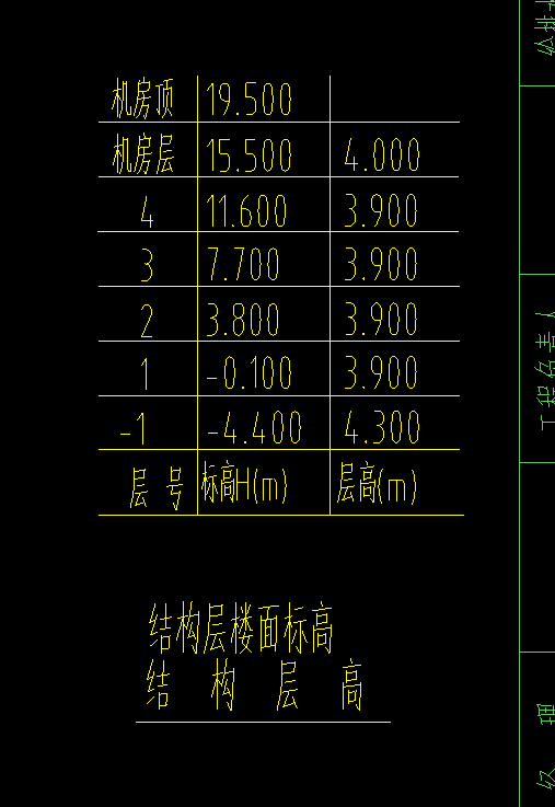 機房層