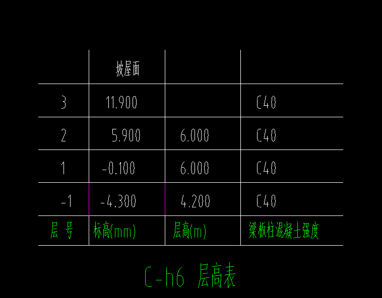 樓層