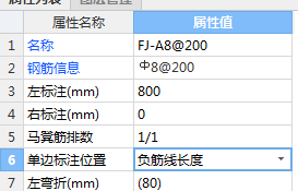 負(fù)筋