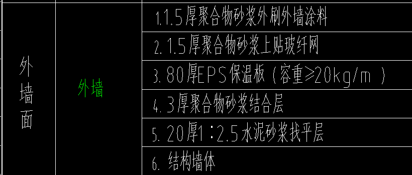 什么清單