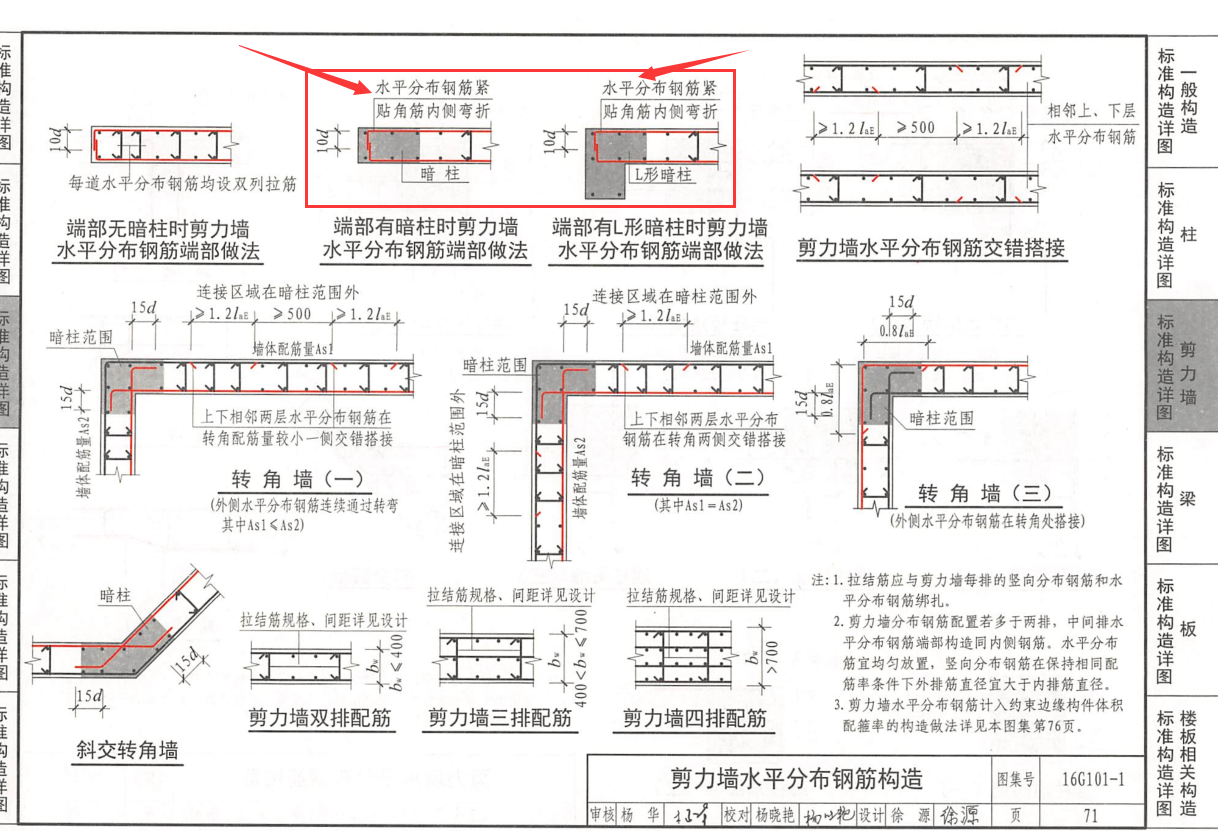 端部
