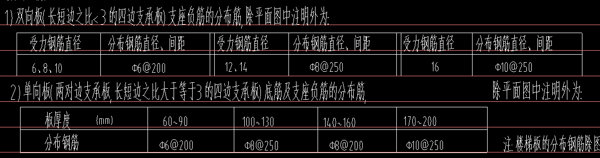分布筋
