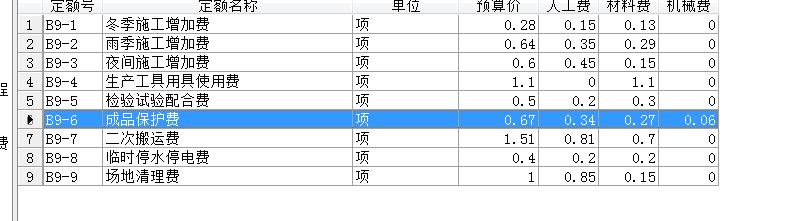 計費基數