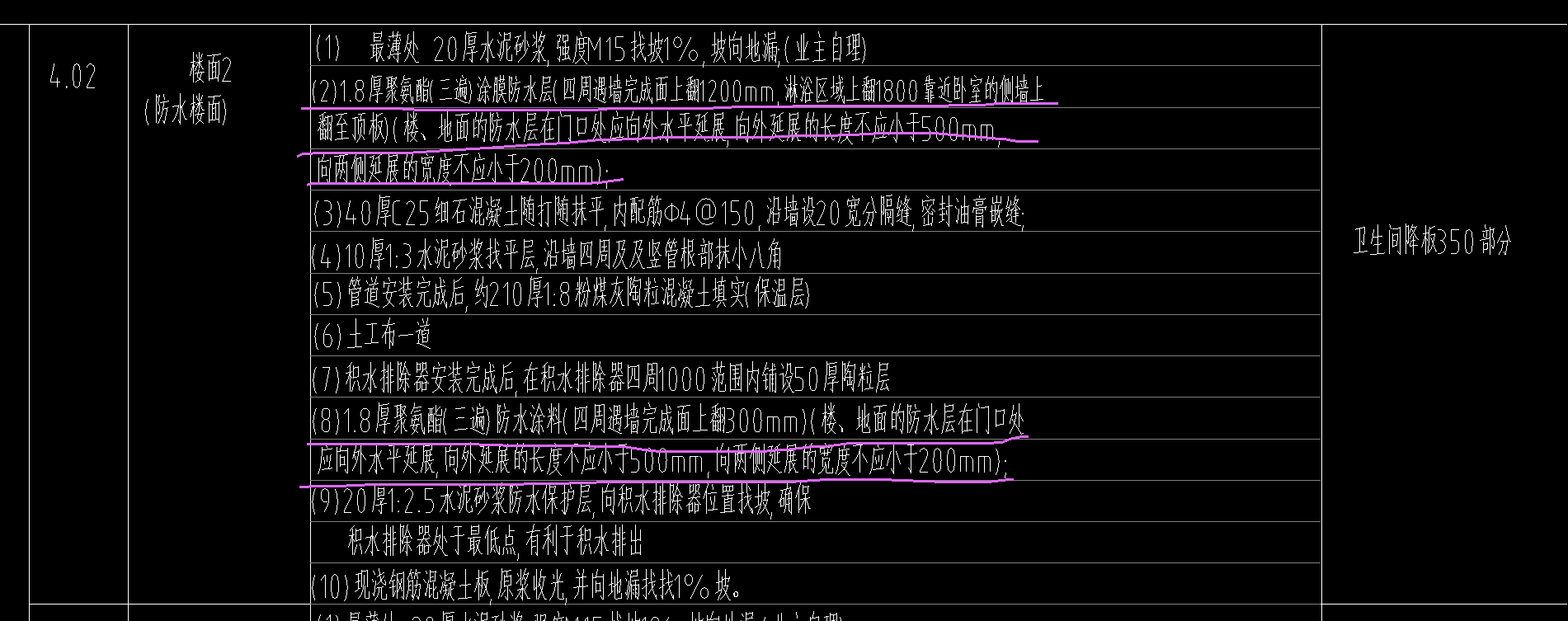 防水卷邊