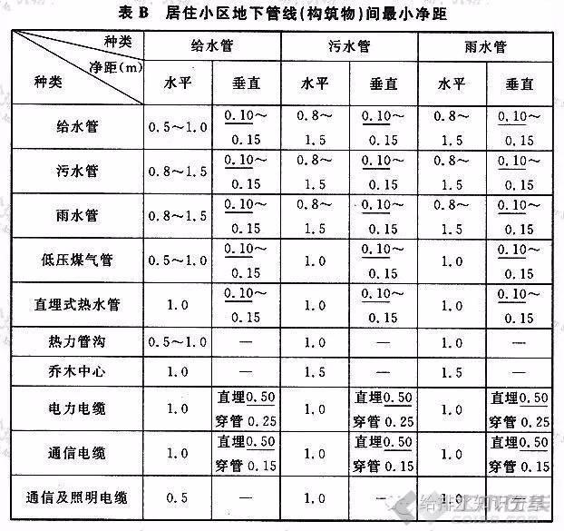 間距