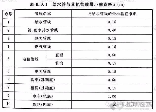 廣聯(lián)達(dá)服務(wù)新干線