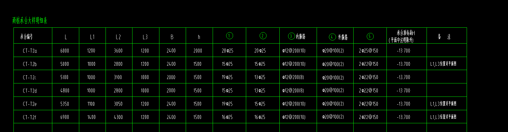 兩樁承臺(tái)