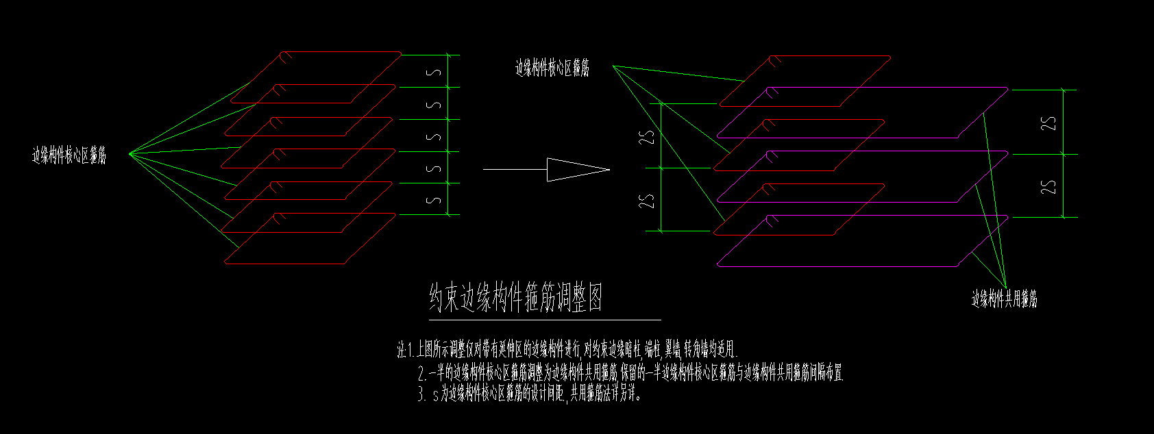 約束邊緣構件