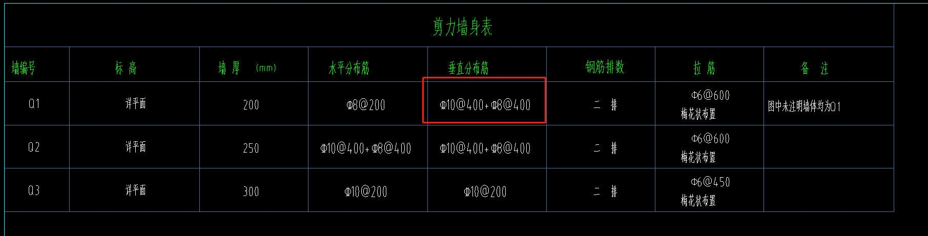 配筋