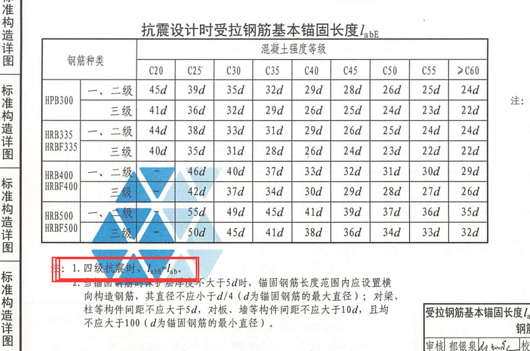 如下图四级抗震时受拉钢筋的锚固长度问题求指点