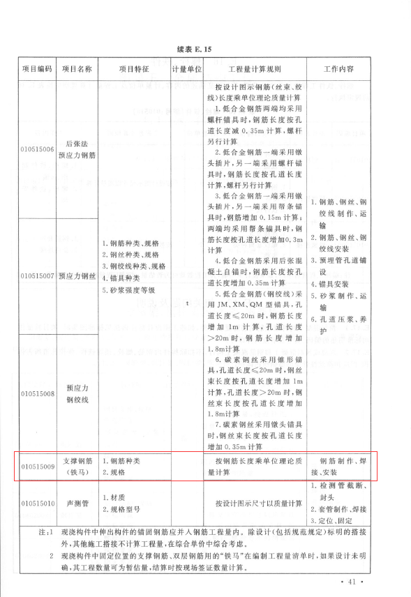 馬凳筋