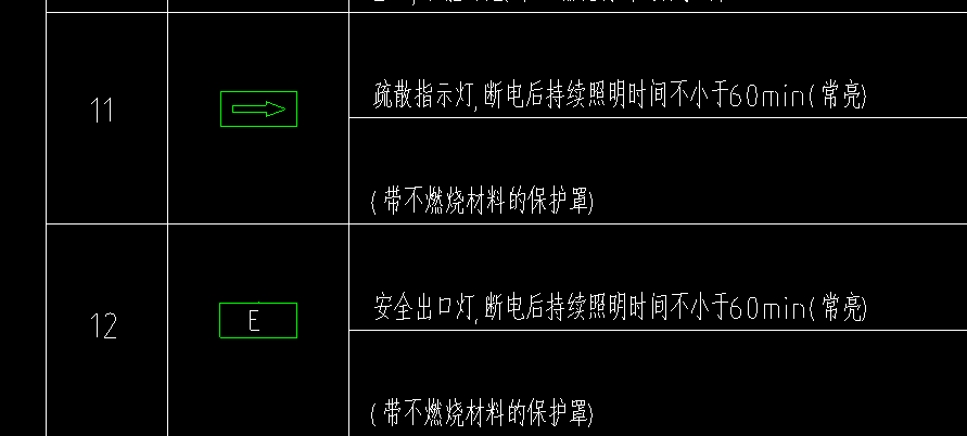 集控型疏散指示灯要比一般的疏散指示灯贵吗?有老师知道价格吗?