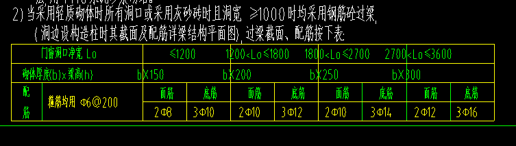 墻洞