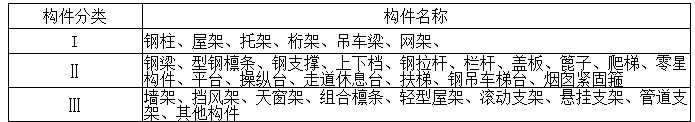 運距