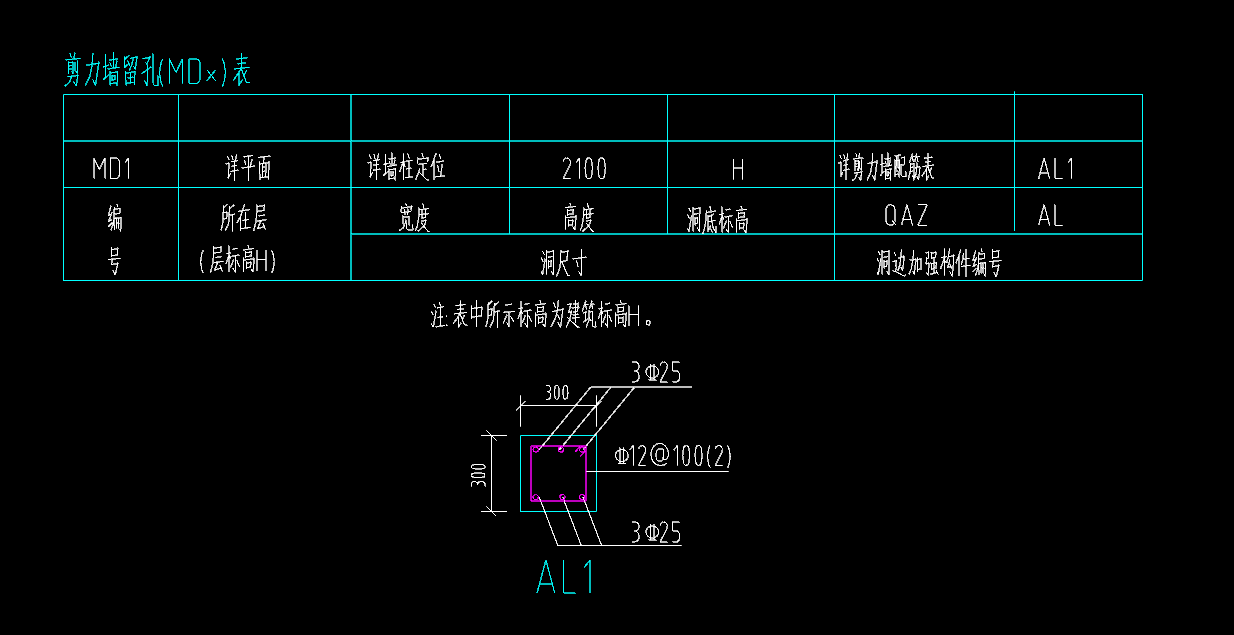 表怎么看