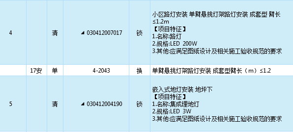 費用匯總