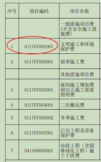 安装的清单措施费处是建筑工程清单编码费用汇总中的安全施工费按建筑