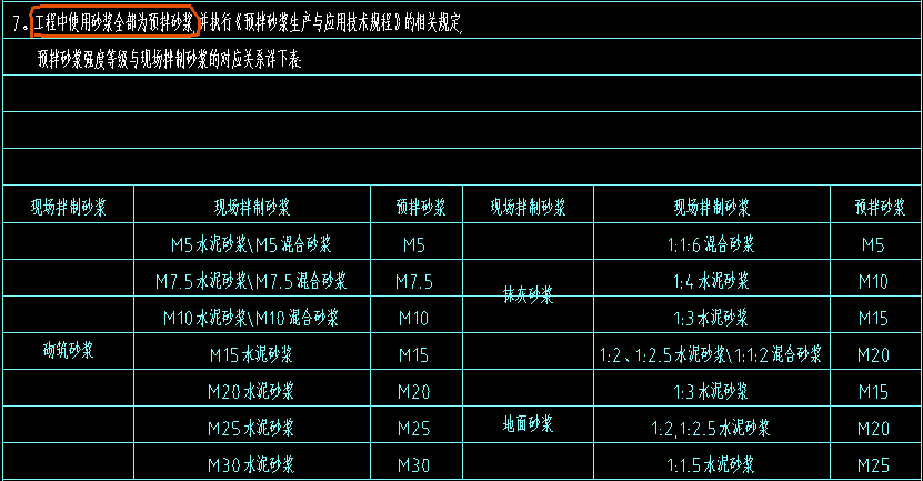 預(yù)拌砂漿