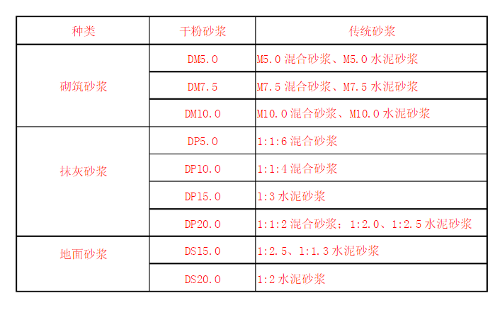 換算