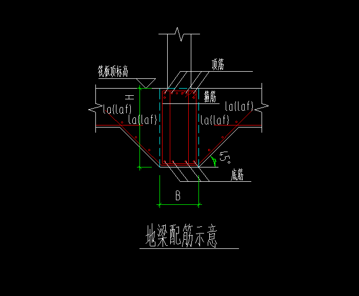 設(shè)置變截面