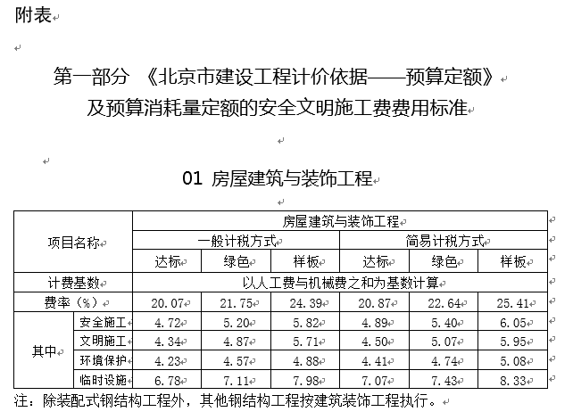 安全文明施工費(fèi)