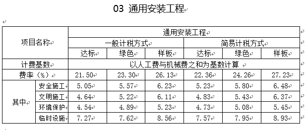 安全文明施工