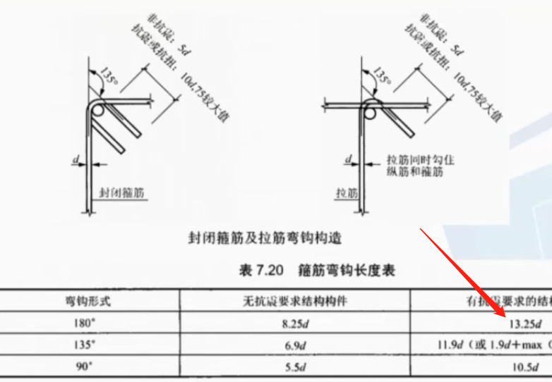 老师请问这个箍筋的弯钩和光圆钢筋的弯钩长度不是一样的么