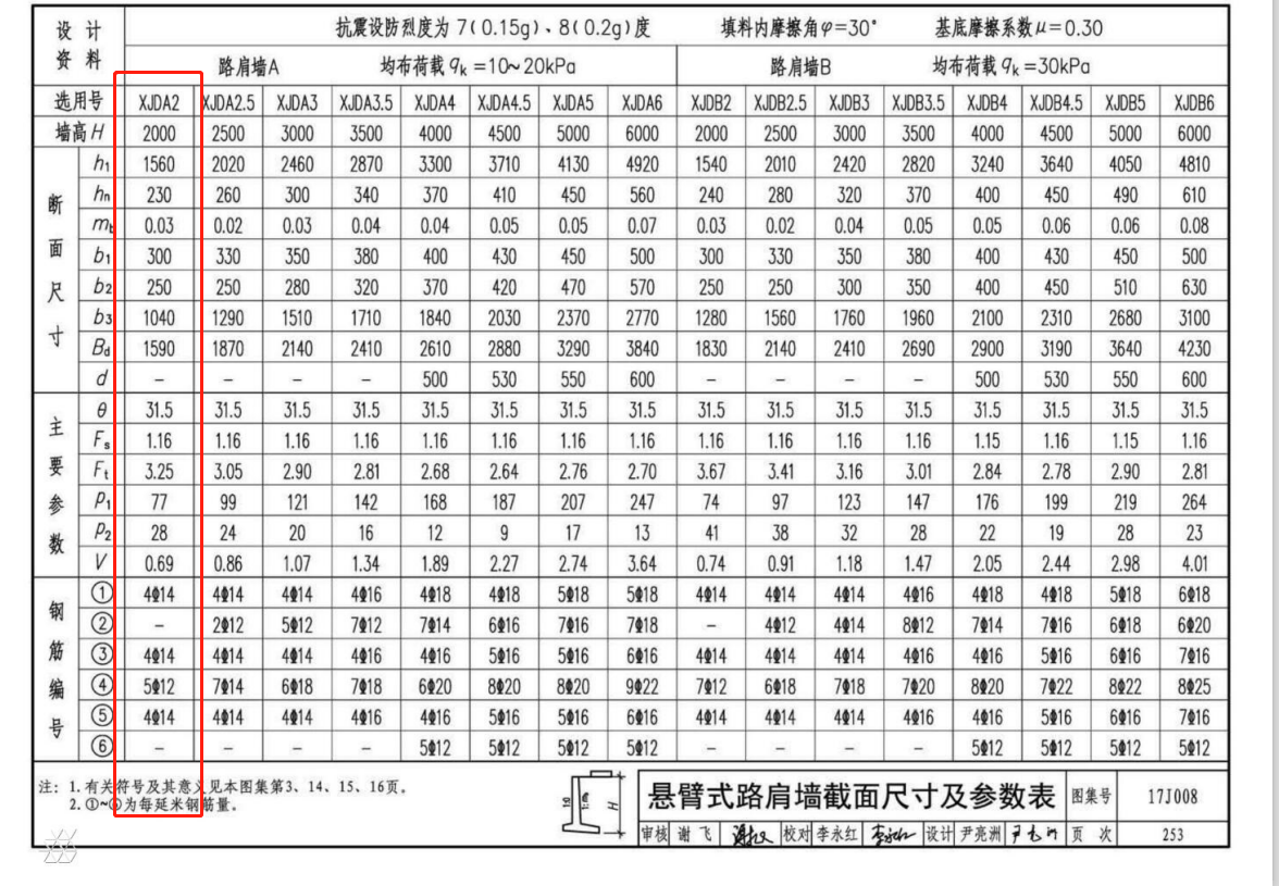 擋土墻