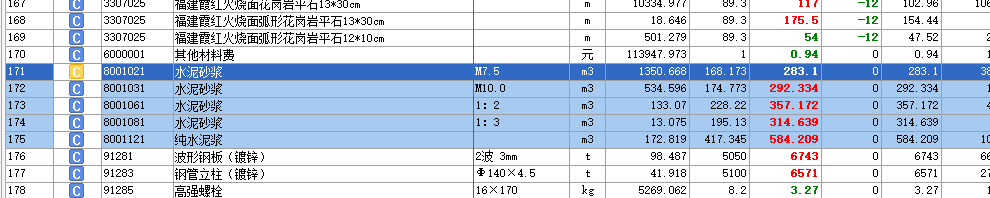 預拌砂漿