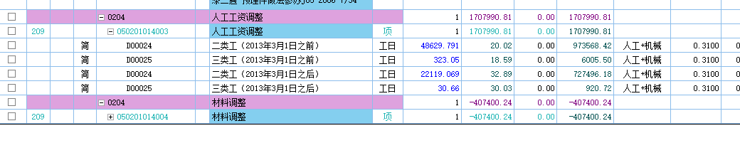 人工調(diào)差