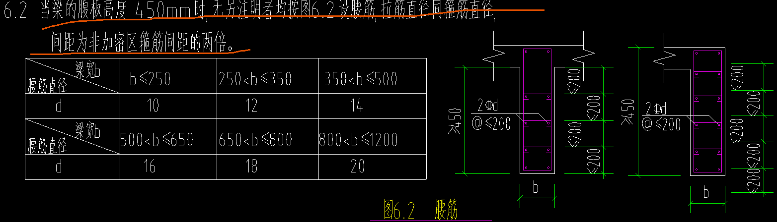 腹板