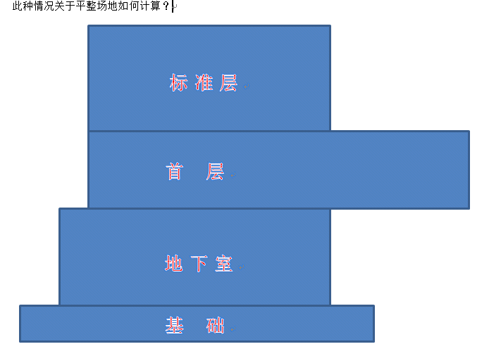 首層面積